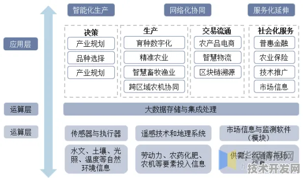 云南智慧农业新政落地，2025年数据揭示市场新动能与未来五年趋势预测