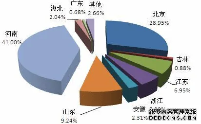 云南智慧农业新政落地，2025年数据揭示市场新动能与未来五年趋势预测