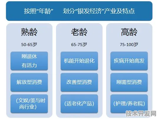 福建省银发经济重大项目突破127个，2025年将如何重塑养老产业格局？