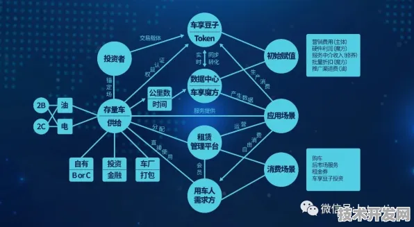 滴滴国际标准制定新突破，区块链技术如何主导未来出行规则？