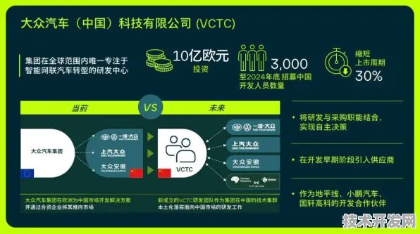 长三角科技动态：蔚来汽车研发新型边缘计算技术，获上海市专项扶持，效率提高长三角科技创新共同体%