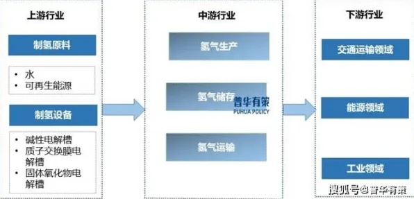 特斯拉产业化狂飙与全球首例碳捕获商业化，2025年后的技术革命与碳中和突围战