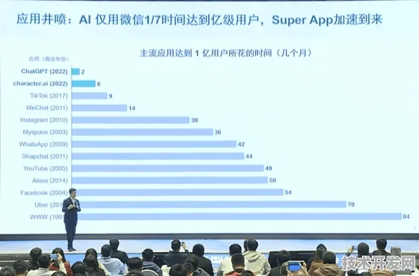 小米Qwen 3训练效率暴增442.3%2025年AI训练革命的底层逻辑与未来图景