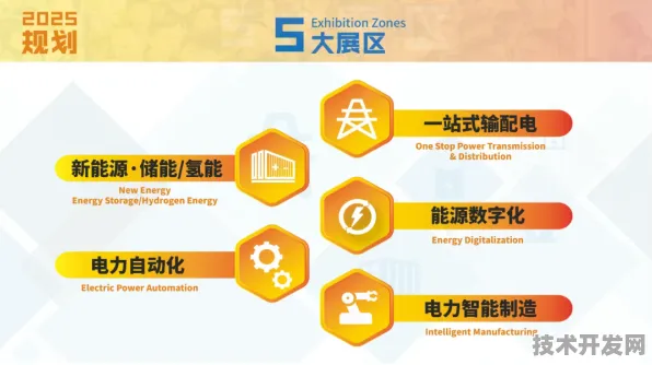 天数智芯与智能电网共筑新型能源体系，2025年后的技术革命与数据实证