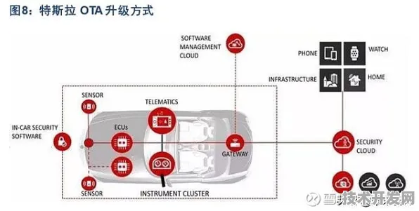 特斯拉与大数据强强联手，365.6产业化开启智能工业新纪元