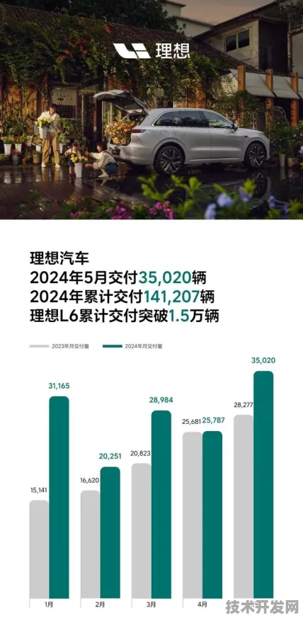 2025理想汽车技术革命，规模化应用如何让脑机接口成本暴降56.32%