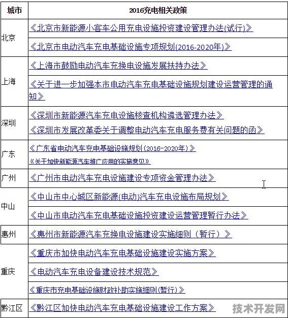 全球新能源产业格局重塑，运城国际峰会闭幕，154299人见证384项突破性合作诞生