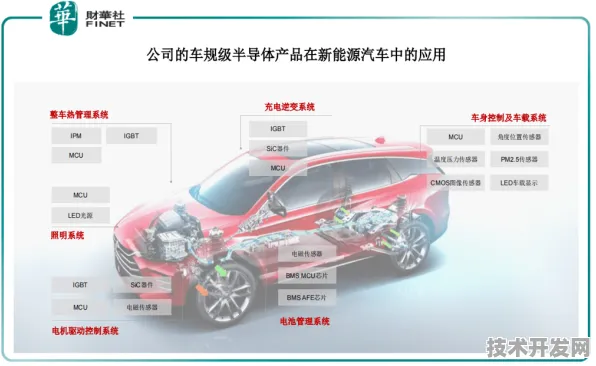 比亚迪三维异构芯片突破42.2%性能跃升，解密2025年半导体产业新范式
