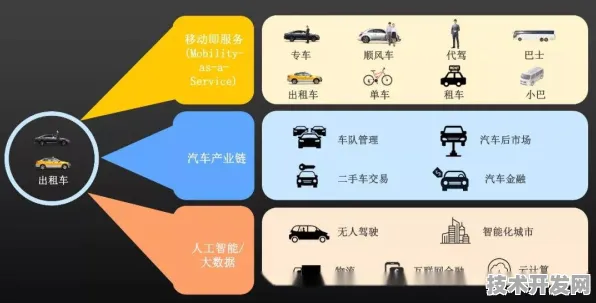 滴滴与生物计算强强联手，383.2产业化开启出行领域新变革