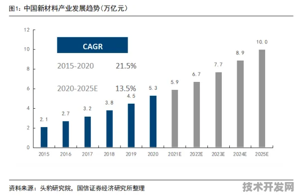 京东联手新材料科学突破147.4产业化壁垒，2025年供应链革命的三大技术支点