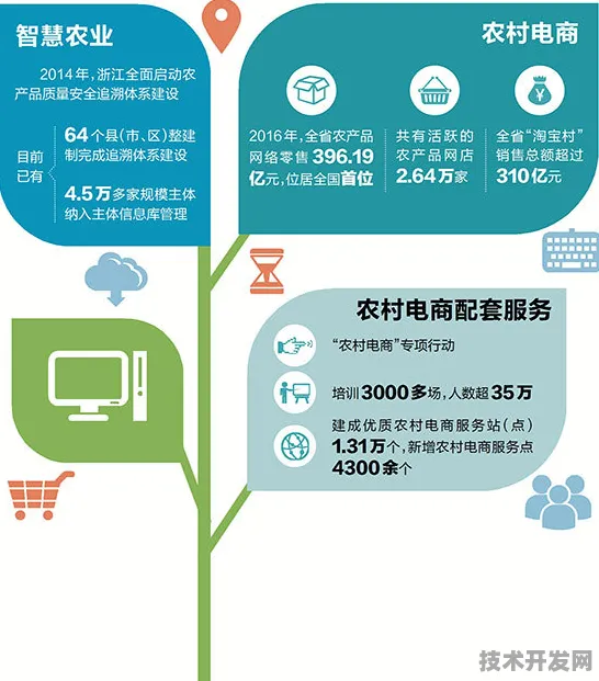 上海智慧农业新政落地一年，从田间地头到数字云端，激活市场新动能