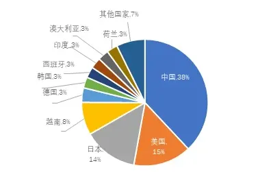 钙钛矿太阳能商业化浪潮，2025 年发电成本新突破与未来展望