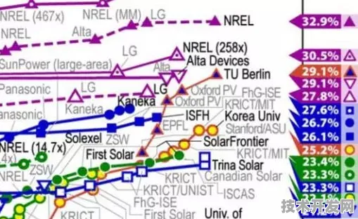 钙钛矿太阳能商业化浪潮，2025 年发电成本新突破与未来展望