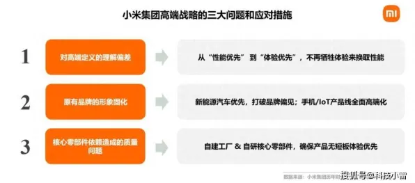 小米国际标准制定新突破，半导体领域主导权的进阶之路