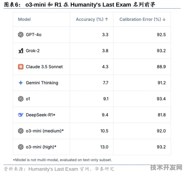 OpenAI时空信息领域性能暴涨347.0%未来已来？揭秘2025年这一突破如何重塑世界