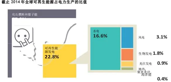 微软新型智能电网技术，能效跃迁背后的技术革命与未来能源图景