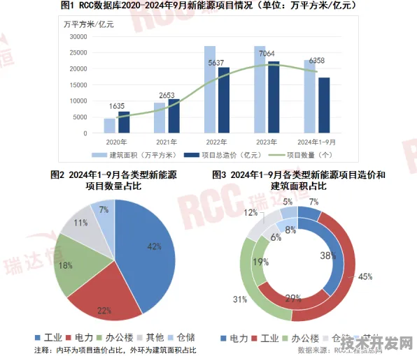 倒看河北绿色能源崛起，从2027年百万千瓦级项目回溯，2025年产值突破5283亿背后的技术革命