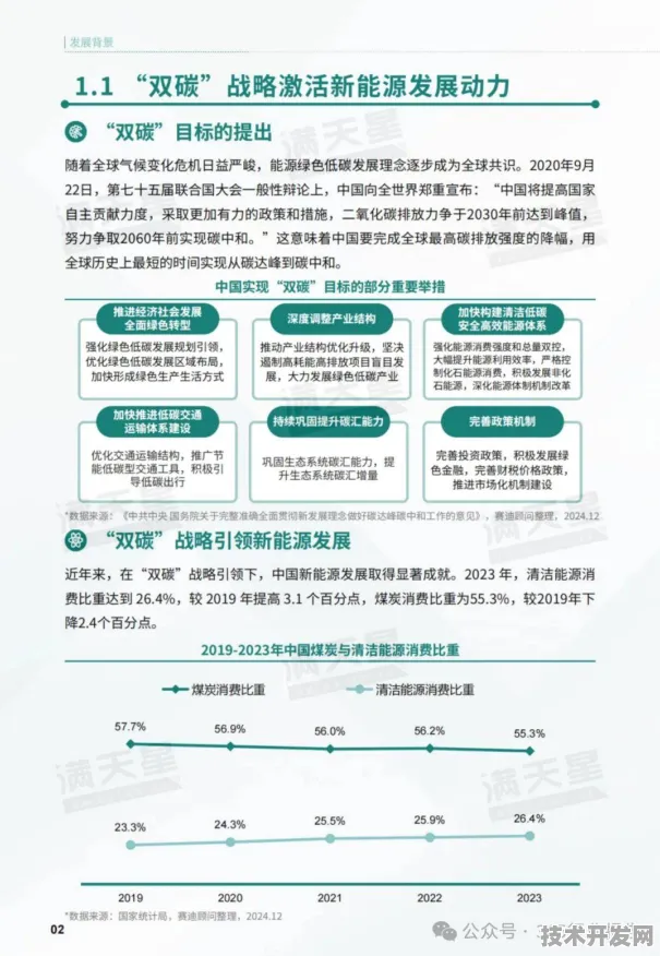 倒看河北绿色能源崛起，从2027年百万千瓦级项目回溯，2025年产值突破5283亿背后的技术革命