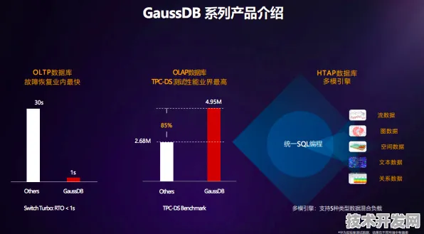 华为大数据突破，性能飙升387.5%开启数据处理新纪元