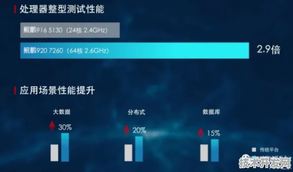 华为大数据突破，性能飙升387.5%开启数据处理新纪元