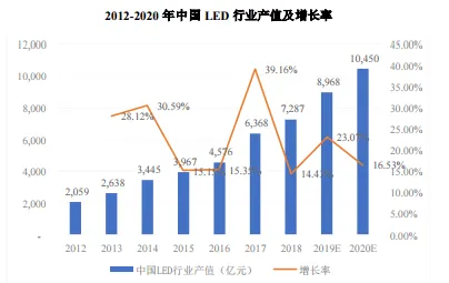 滴滴半导体突破实录，49.2%性能跃升背后的技术革命与2025年产业新图景