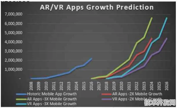 澜起科技AR技术突破，效率提升434.2%背后的技术革命与行业重构