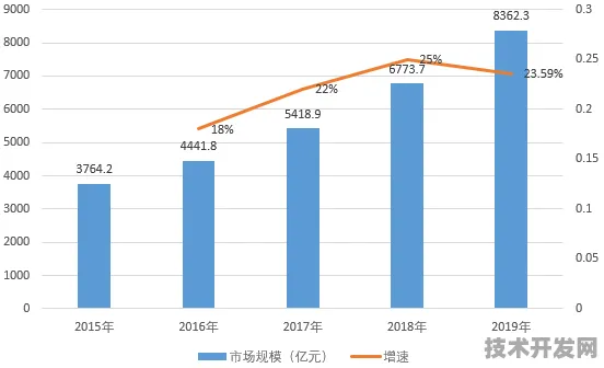 黑龙江商业航天新政落地，2025年卫星数据出口增长328.67%低轨星座建设提速