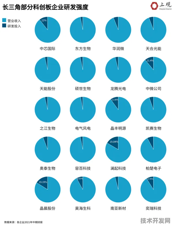 长三角科技动态：天数智芯研发新型可回收火箭技术，获上海市专项扶持，效率提高上海市关键技术研发计划%