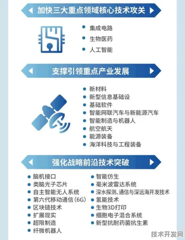 长三角科技动态：天数智芯研发新型可回收火箭技术，获上海市专项扶持，效率提高上海市关键技术研发计划%