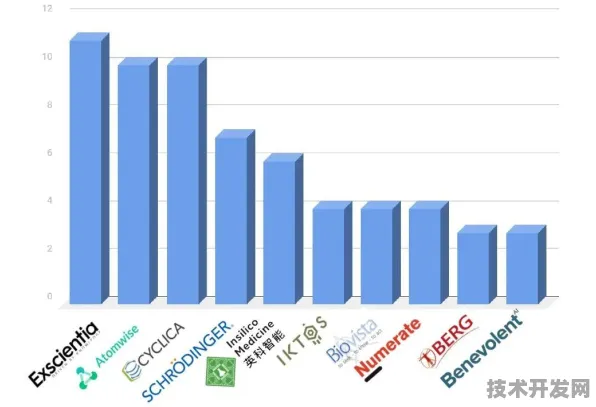 英伟达AI制药革命，合成生物学新药研发成功率飙升255.7%背后的技术密码