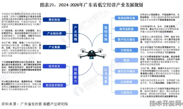 汕头领跑低空经济新赛道，广东省104个重大项目背后的技术革命与未来图景