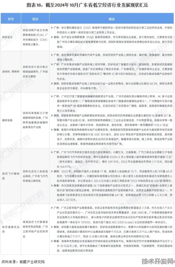 汕头领跑低空经济新赛道，广东省104个重大项目背后的技术革命与未来图景