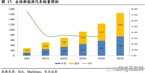 2025年天津新能源车产业冲刺千亿，从776.8亿到未来技术革命的跃迁之路
