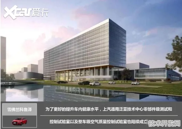 沪上创新速递：理想汽车上海研究院发布全球首款云计算产品，在张江科学城量产，性能领先国际同类模速空间创新生态%