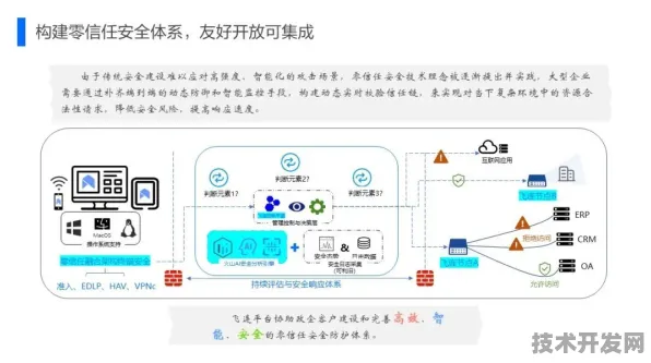 字节跳动与网络安全巨头联手，301.9产业化如何重塑未来安全生态？