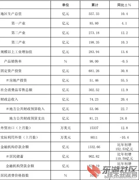 孝感新能源车产业新规划投资增长11.1%未来五年技术突破与市场预测