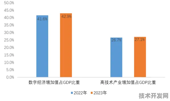 营口数字经济试点成果显著，586.3亿投资激活区域经济新引擎，2028年预计带动GDP增长18.7%