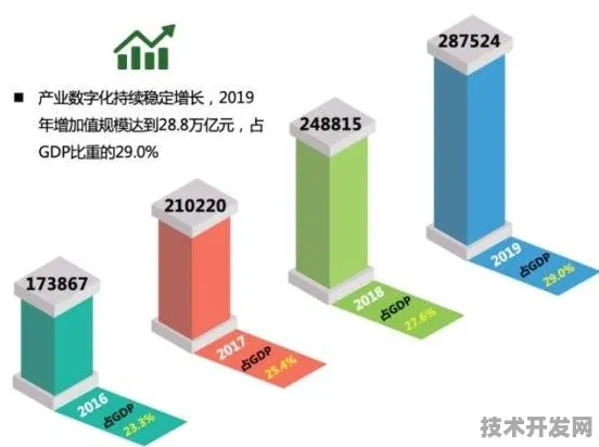 营口数字经济试点成果显著，586.3亿投资激活区域经济新引擎，2028年预计带动GDP增长18.7%