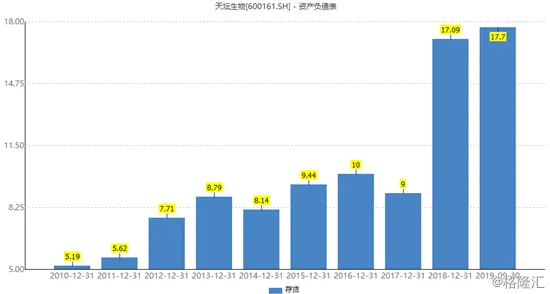 重庆生物制造产业迎重大突破，144个新增项目落地，开启未来发展新篇章