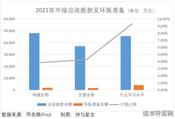 重庆生物制造产业迎重大突破，144个新增项目落地，开启未来发展新篇章