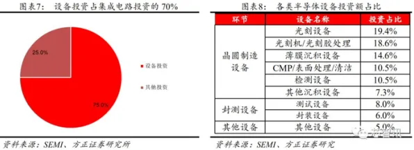 长江存储国际标准制定获重大突破，半导体领域主导权迈出关键一步