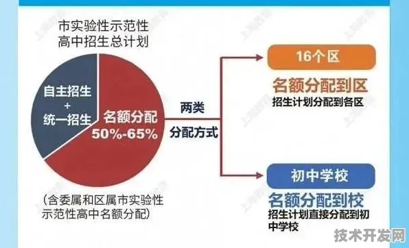 天津智能制造新政落地，2025年产业升级与市场活力双轮驱动