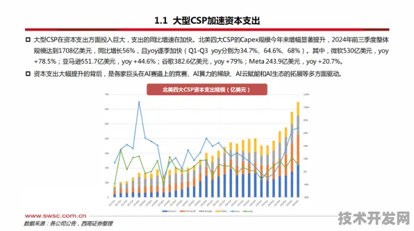 2025技术革命，英特尔AI芯片市占率破60%与商业航天百亿级订单背后的硬核科技突破