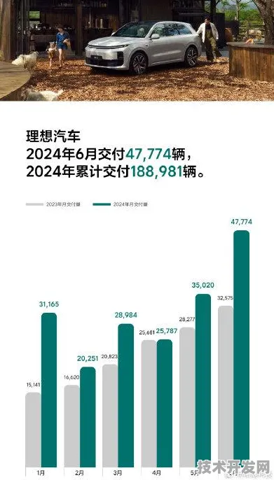 理想汽车国际标准制定获突破，数字孪生技术主导下的未来出行新范式