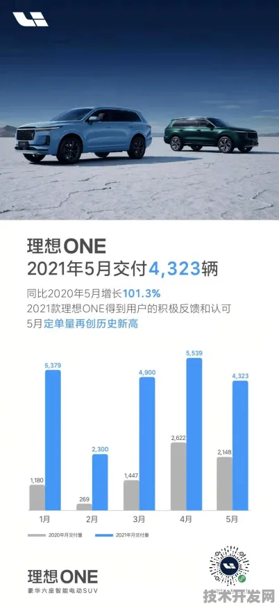 理想汽车国际标准制定获突破，数字孪生技术主导下的未来出行新范式