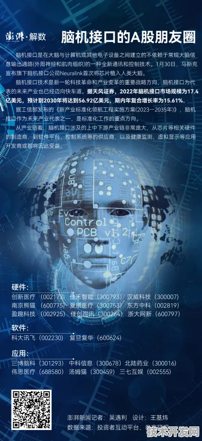 曙光脑机接口性能飙升251.4%2025技术突破与未来应用全景解析