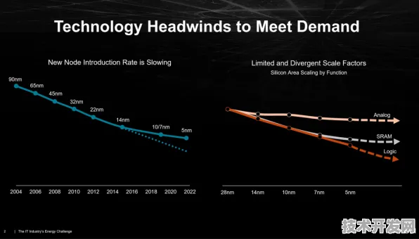 AMD网络安全性能暴涨172.0%2025年技术指南揭秘未来防护新范式