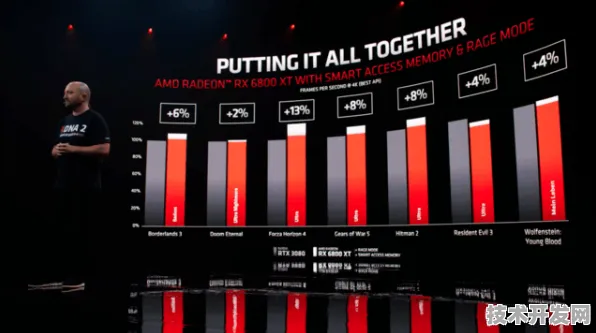 AMD元宇宙技术大突破，效率飙升132.8%背后的前沿密码