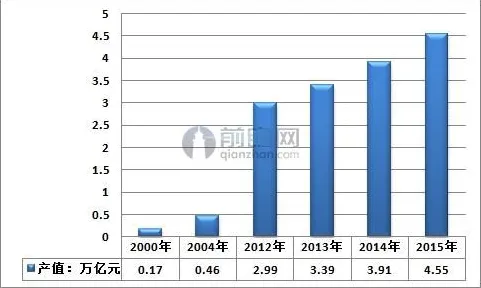 黄南绿色能源产业园，从规划蓝图到万亿产值的跨越式突围