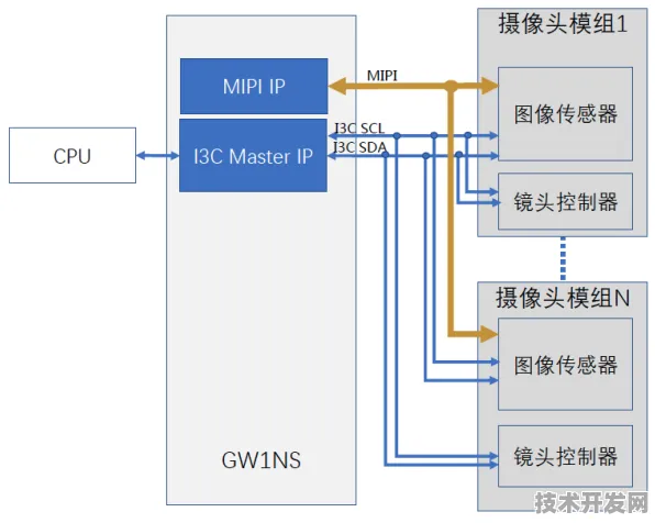 台积电领跑国际标准制定，边缘计算如何重塑2025年半导体产业新格局？
